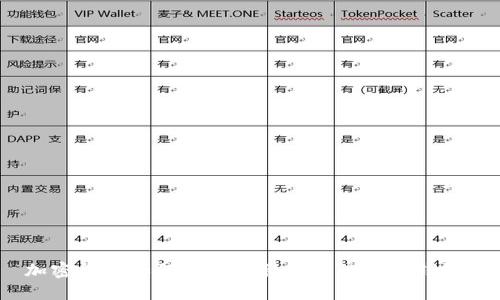 加密货币如何安全转移到您的数字钱包？