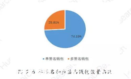   
币安以太坊提现到TPWallet的详细指南