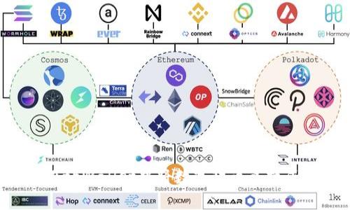 如何在tpWallet中将数字货币兑换成USDT