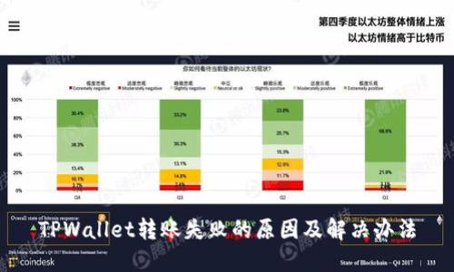 TPWallet转账失败的原因及解决办法