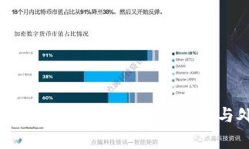 tpWallet资产被盗报警的有效性与处理步骤