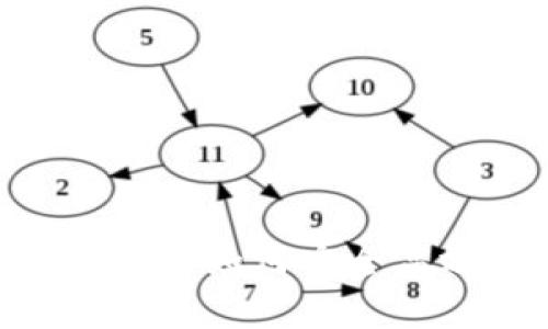 日版TPWallet的全面解析：如何安全高效地管理您的数字资产