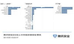  biaoti 区块链钱包攻略AP