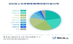 tpWallet与imToken：区块链钱