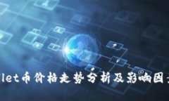 tpWallet币价格走势分析及影