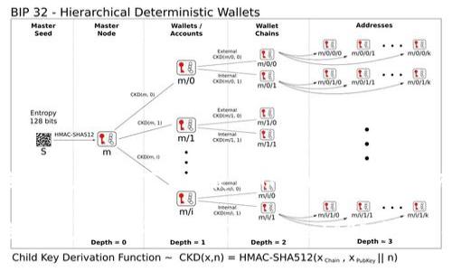 香港ID用户如何下载和使用TPWallet：详尽指南

香港ID用户如何快速下载TPWalletAPP并有效使用