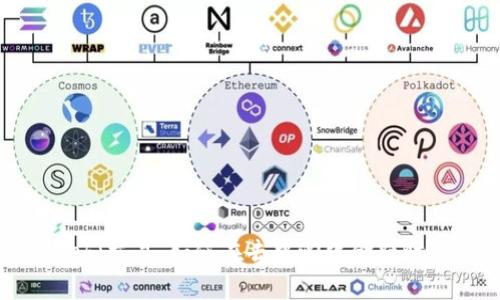 tpWallet里的DeFi交易：如何在去中心化金融时代实现资产增值