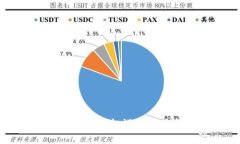 tpWallet新图标设计与应用解