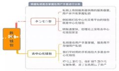 bianotitpWallet钱包联系电话