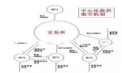 在数字货币和区块链领域