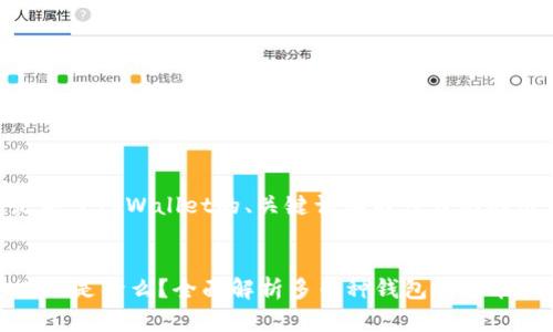 以下是关于tpWallet的、关键词和内容大纲的示例：

标题:
tpWallet是什么？全面解析多币种钱包的功能和用途