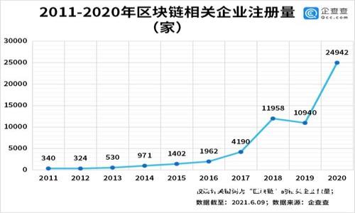 tpWallet BNB转换USDT的详细指南