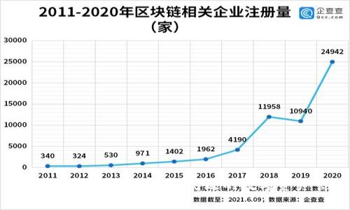 探索tpWalletim钱包：安全、高效的数字资产管理工具