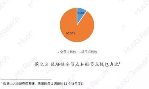 tpWallet软件评测：选择最佳加密钱包的完整指南