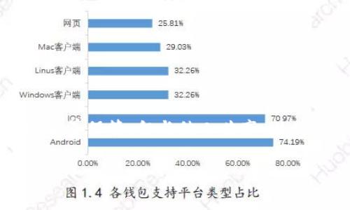 请注意：派币的助记词涉及到用户的资产安全，请务必妥善保管，勿与他人共享，避免资产丢失。以下是基于助记词的介绍大纲及问题示例。

派币助记词：如何安全保管与使用