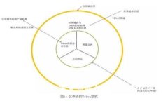 全面解析数字货币品种及