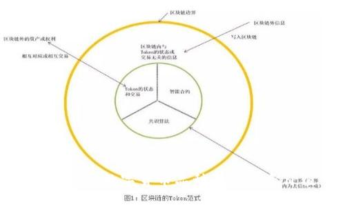 全面解析数字货币品种及其投资价值