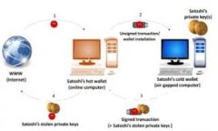 tpWallet 1.5.7 版本深度解析与使用指南