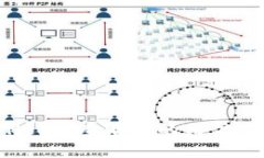 如何在tpWallet中查看您的用