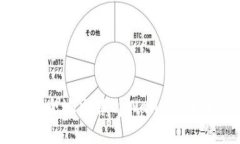 如何安全地出售tpWallet：全