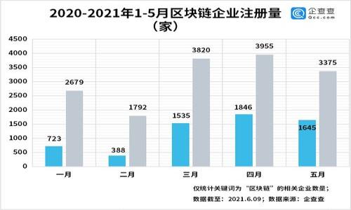 

tpWallet通道：数字钱包的未来，轻松管理加密资产