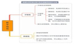 如何使用火币交易所提币到tpWallet：详细指南