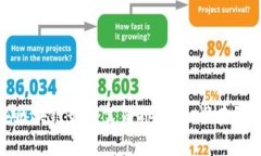 2023年区块链最强公司排行