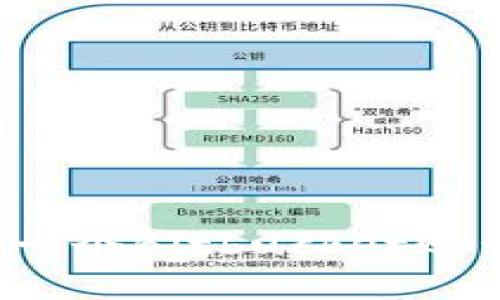 如何创建和管理一个Bitbucket账号：从入门到精通