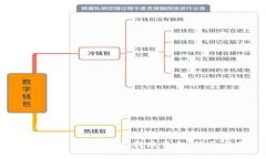 标题tpWallet如何轻松转账资