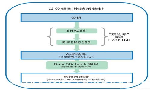 如何在tpWallet中充值ETH矿工费：详细指南与常见问题解答