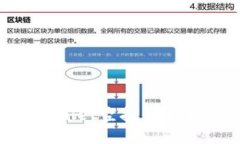 如何获取tpWallet空投的大额