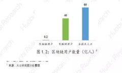 标题狗狗币实时价格分析