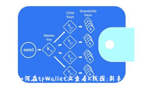 如何在tpWallet上查看K线图：新手指南