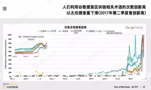 2023年全球钱包排名前十名：选择最佳数字钱包的指南