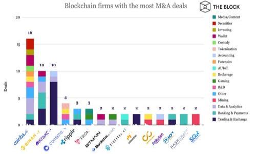 数字货币钱包运营的全方位指南：从基础知识到实用技巧