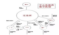 五行币区块链数字钱包的