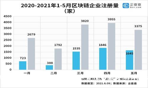 用大白话解释区块链：简单易懂的数字账本技术