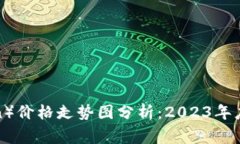 狗狗币（DogeCoin）价格走势