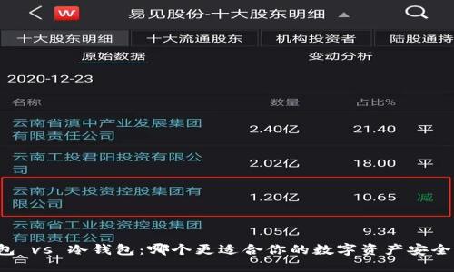 热钱包 vs 冷钱包：哪个更适合你的数字资产安全需求？