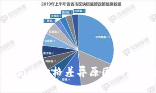 tpWallet：卖出价格差异原因及应对策略分析