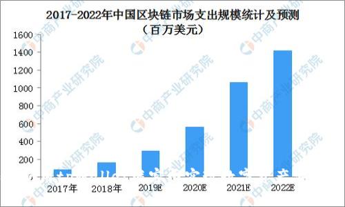 如何使用tpWallet楼客网实现数字资产安全管理