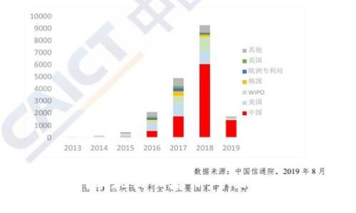 tpWallet如何实现收入增长：全面解析与实践指南