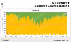 为什么tpWallet里的币会消失