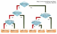 标题  tpWallet：为什么会提