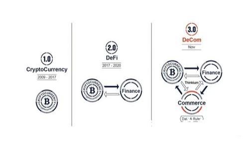 MyCoin钱包下载指南：安全快捷的数字资产管理工具