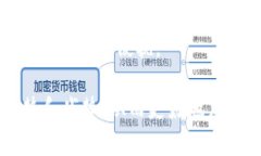 且的标题  数字货币为何没