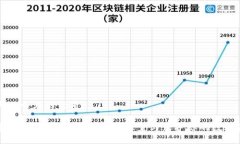 思考一个且的优质数字币