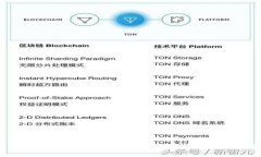 tpWallet电脑客户端登录指南