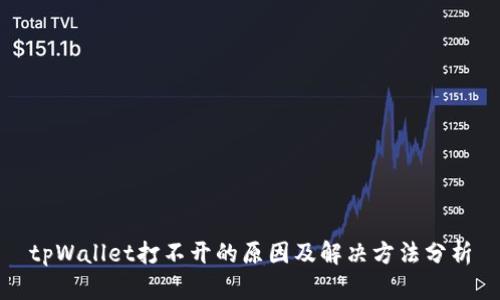 tpWallet打不开的原因及解决方法分析