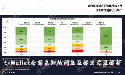 tpWallet余额未知的问题及解决方法解析